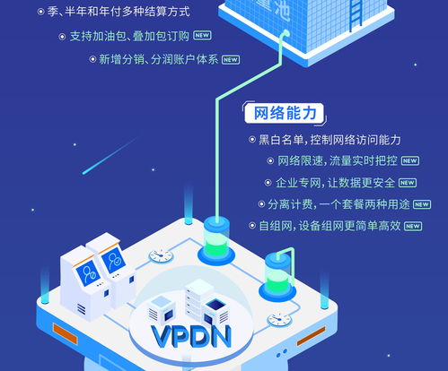 物聯網卡與技術服務綜合評估 哪家公司的服務更勝一籌？