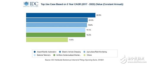 工業物聯網 連接物理與數字世界，賦能企業智能化轉型