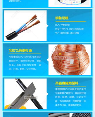 高效呈現(xiàn)產(chǎn)品優(yōu)勢——專業(yè)電線電纜詳情頁P(yáng)SD模板解析